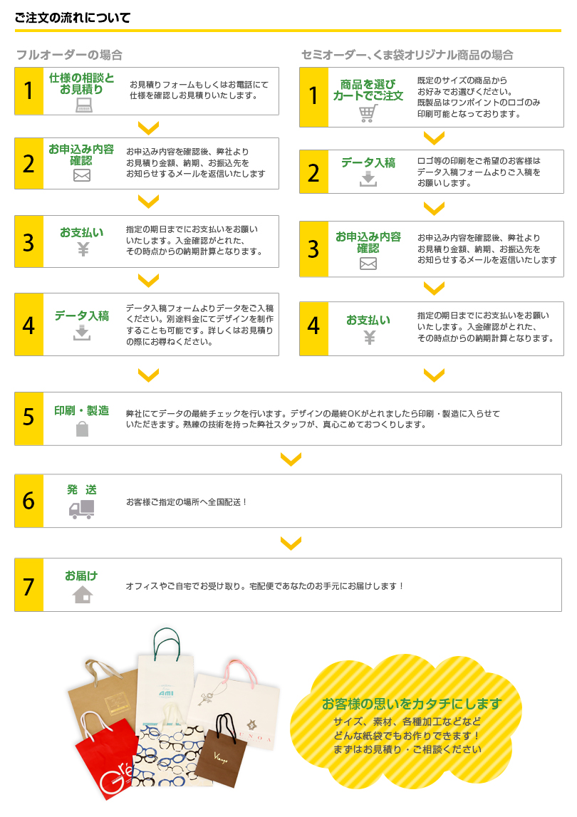 くま袋のご注文の流れ